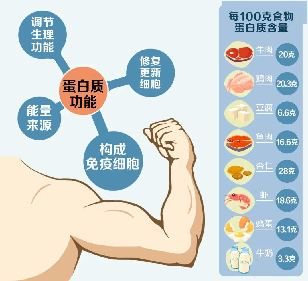 新大澤 | 疫情反復(fù)，提高免疫力，就是對(duì)自身最好的防護(hù)！